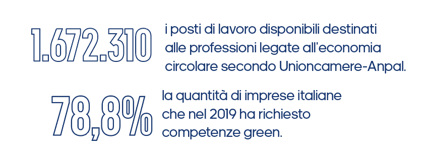 Fashion & Economia circolare Fashion & Economia circolare