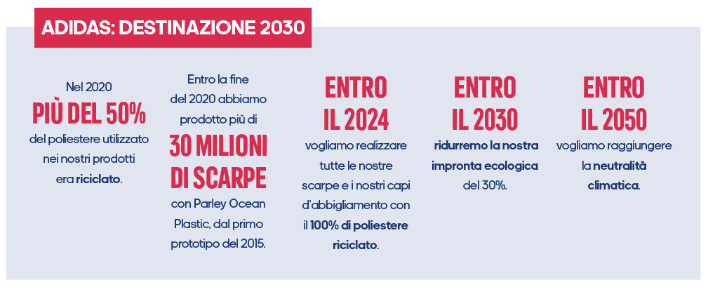 Fashion & Economia circolare Fashion & Economia circolare