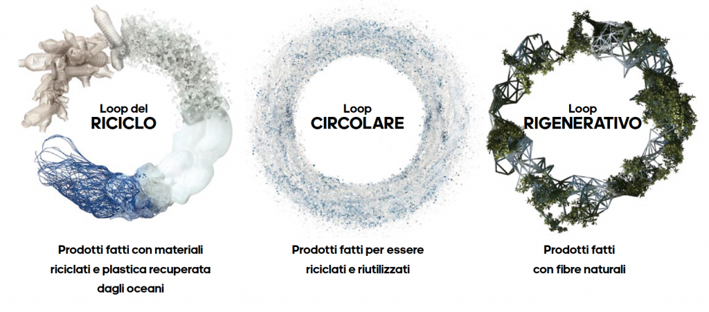 Fashion & Economia circolare Fashion & Economia circolare