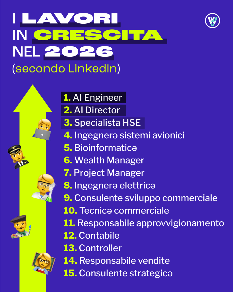 WonderWhat - Classifica lavori LinkedIn 2026
